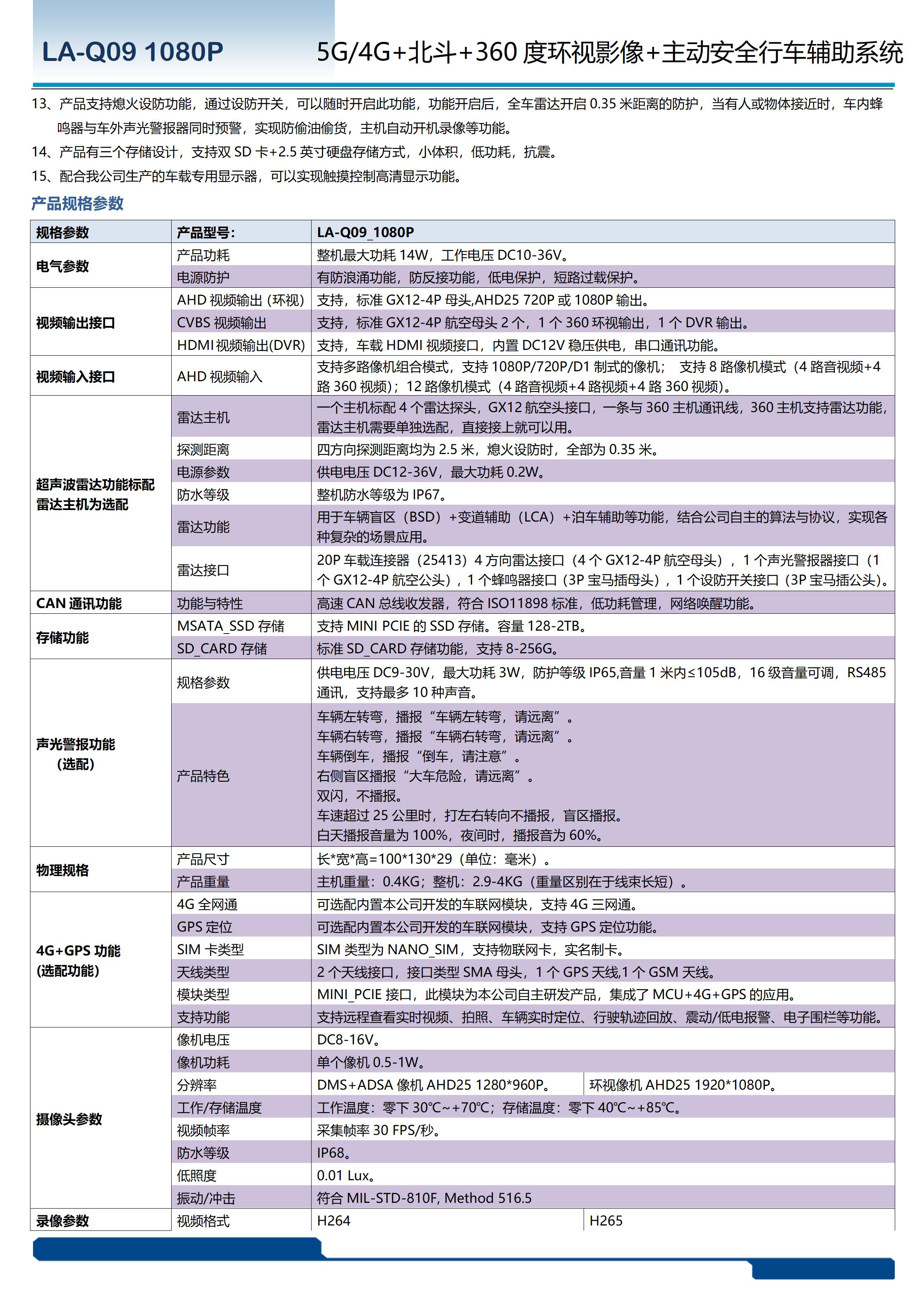 LA-Q09龙安天下大车360全景监控主动安全系统_02.jpg